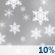 Slight Chance Snow. Chance for Measurable Precipitation 10%