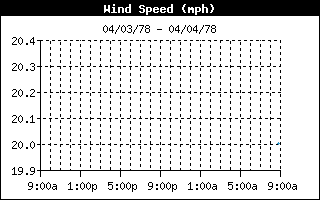 Heat Index
