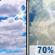 Thursday: Partly Sunny then Showers And Thunderstorms Likely