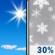 Sunday: Sunny then Chance Light Snow