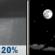 Tuesday Night: Slight Chance Rain Showers then Mostly Clear