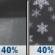 Sunday Night: A chance of rain showers before midnight, then a chance of rain and snow showers between midnight and 3am, then a chance of rain and snow showers. Mostly cloudy, with a low around 32. Chance of precipitation is 40%. Sunday Night: Chance Rain Showers
