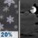 Thursday Night: Slight Chance Rain And Snow Showers then Mostly Cloudy