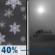 Sunday Night: Chance Light Snow then Patchy Blowing Snow