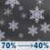 Sunday Night: Snow likely before 5am. Mostly cloudy, with a low around 13. Southwest wind around 3 mph. Chance of precipitation is 70%. New snow accumulation of around one inch possible. Sunday Night: Light Snow Likely