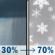 Sunday: A chance of rain showers between 11am and 5pm, then rain and snow showers likely. Partly sunny, with a high near 57. Sunday: Rain And Snow Showers Likely
