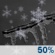 Thursday Night: A chance of drizzle and snow before 7pm, then areas of snow and freezing drizzle. Cloudy, with a low around 18. East wind 5 to 8 mph. Chance of precipitation is 50%. New snow accumulation of less than a half inch possible. Thursday Night: A chance of drizzle and snow before 7pm, then areas of snow and freezing drizzle. Cloudy, with a low around 18. East wind 5 to 8 mph. Chance of precipitation is 50%. New snow accumulation of less than a half inch possible.