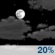 Thursday Night: Partly Cloudy