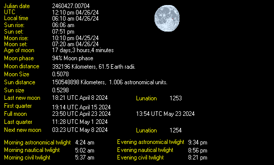 Moon phase information Parker, Colorado