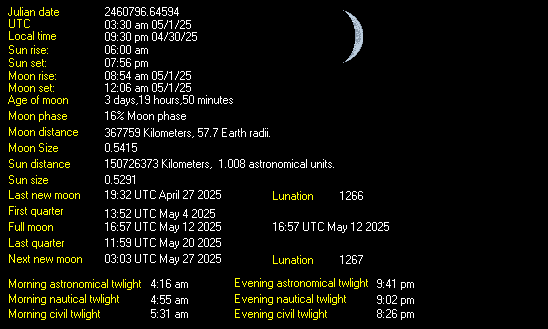 Moon phase information Parker, Colorado