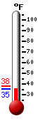 Currently 35.9F, Max: 43.1F, Min: 34.6F