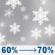 Thursday: Snow showers likely before noon, then rain and snow showers likely between noon and 3pm, then showers and thunderstorms likely. Mostly cloudy, with a high near 50. North northeast wind 1 to 6 mph. Chance of precipitation is 70%. New rainfall amounts less than a tenth of an inch possible. Thursday: Snow Showers Likely