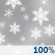 Monday: Rain And Snow Showers