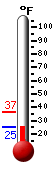 Currently: 27.9�F, Max: 38.3�F, Min: 27.9�F